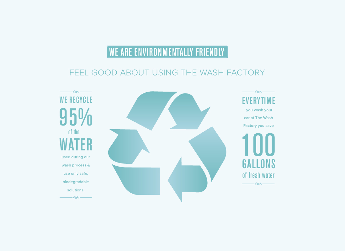 Infographic design on the website for The Wash Factory