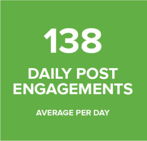 post engagement statistic graphic - Square 205