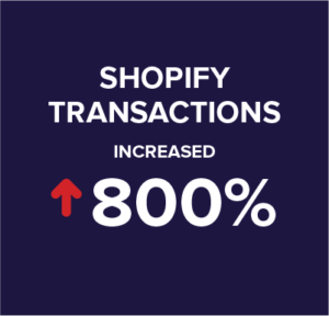 Premium Supply Shopify transactions graphic - Square 205 Website Design & Marketing Agency in Denton, Texas
