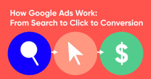 How Google Ads Work: From Search to Click to Conversion