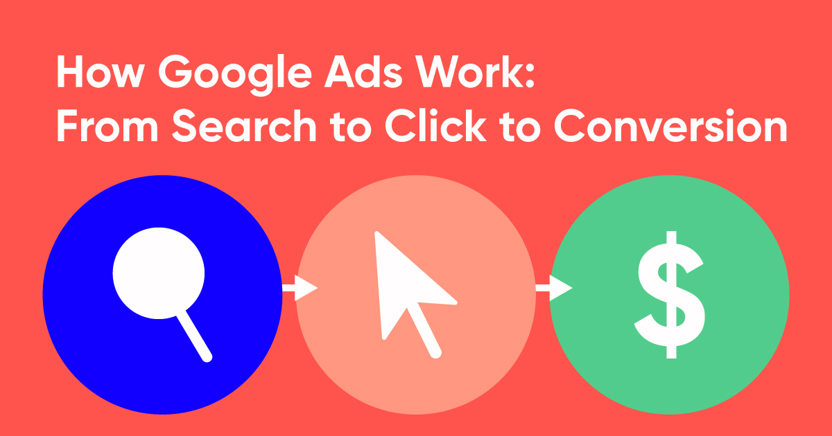How Google Ads Work: From Search to Click to Conversion