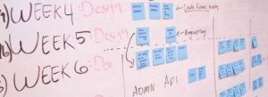 Company start up plan on white board with post it notes - Square 205 Website Design & Marketing Agency in Denton, Texas